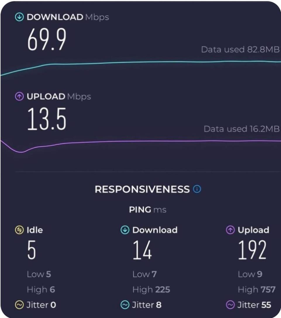 Selalede Sik Konforlu Rahat Apartment